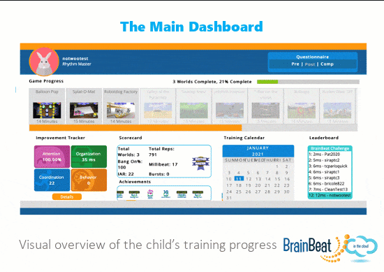 BrainBeat dashboard gives you all the access you need.