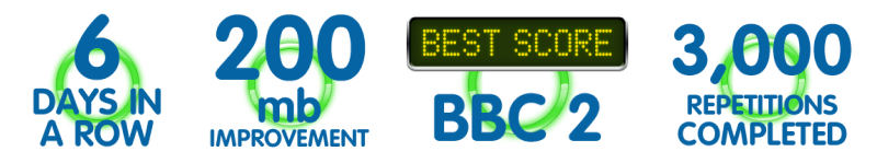 View Your Achievement Awards